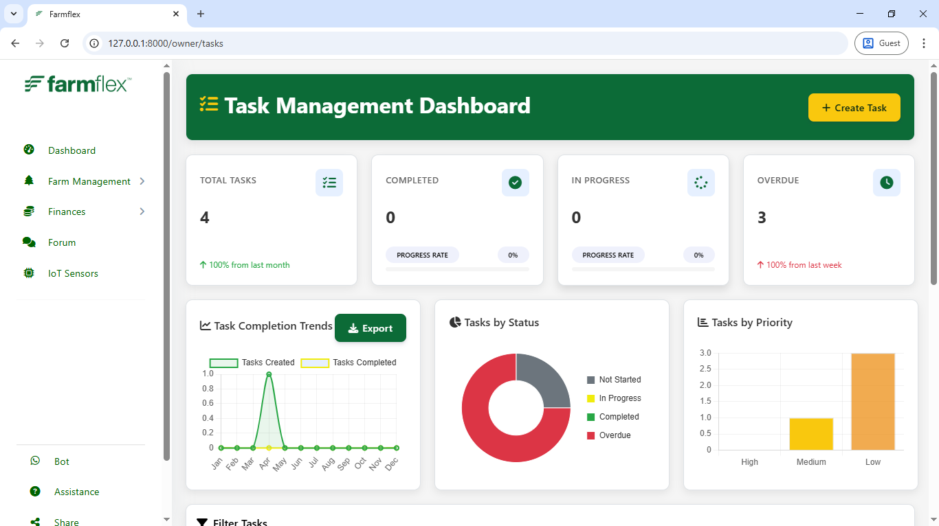 Task Dashboard